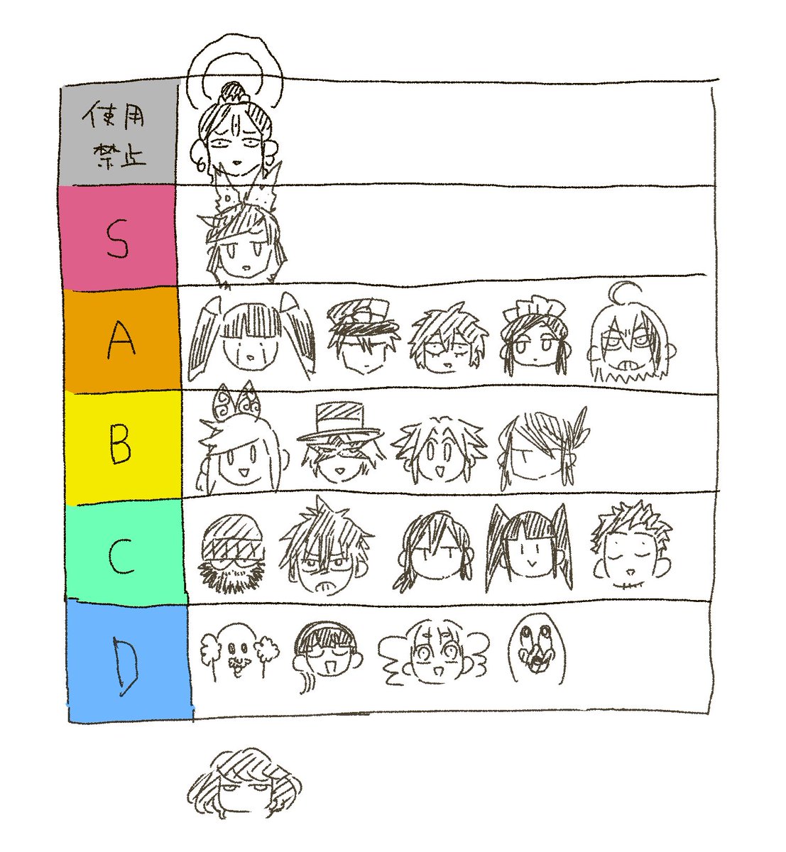 僕の商業に載ったキャラランクです
全て分かったらアヒルフリーク🐥 