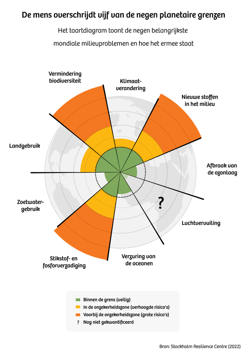 Elke maand een nieuwe challenge om je onderwijsorganisatie te verduurzamen. Deze keer: gif-vrij leven! We gebruiken onbewust veel #gif. Op vakantie, thuis en ja… ook op school met de leerlingen. En het is bedreigender dan je denkt...

ow.ly/cO0a50JY0RF