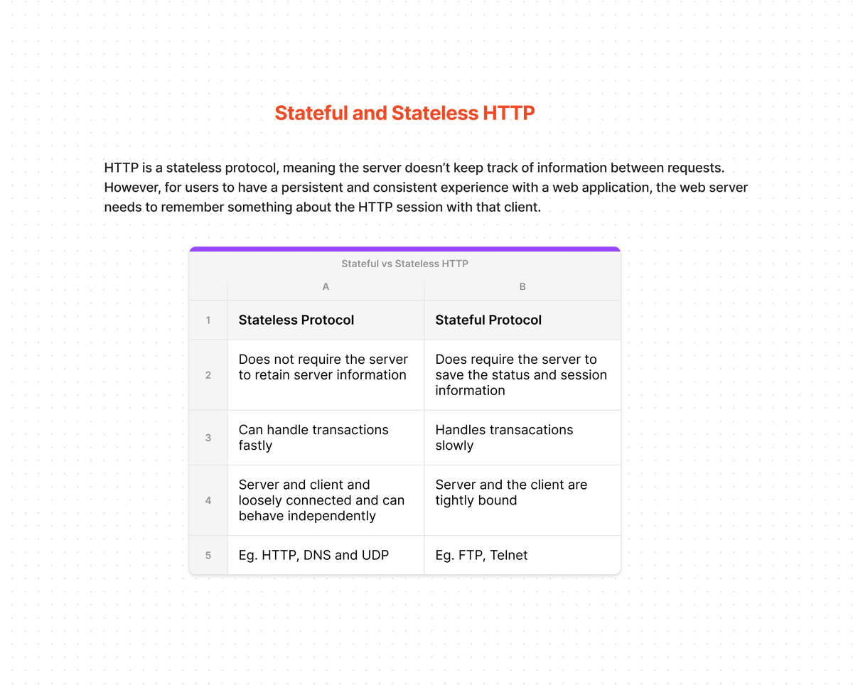 As promised in my last tweet, here's my notes on Web Application Basics ...