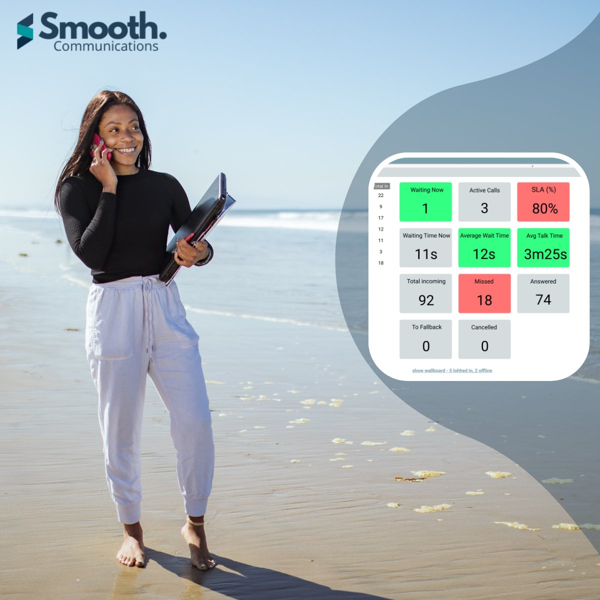 Smooth_Comms's tweet image. Busy morning at HQ compared to our normal inbound call volumes, it seems the sun has lots of people wanting to &apos;work from home&apos; . 👀👀 We&apos;re not jealous at all.... 

Speak&amp;gt;Instant Message&amp;gt;Video all from one app as standard.

#unifiedcommunications #homeworking