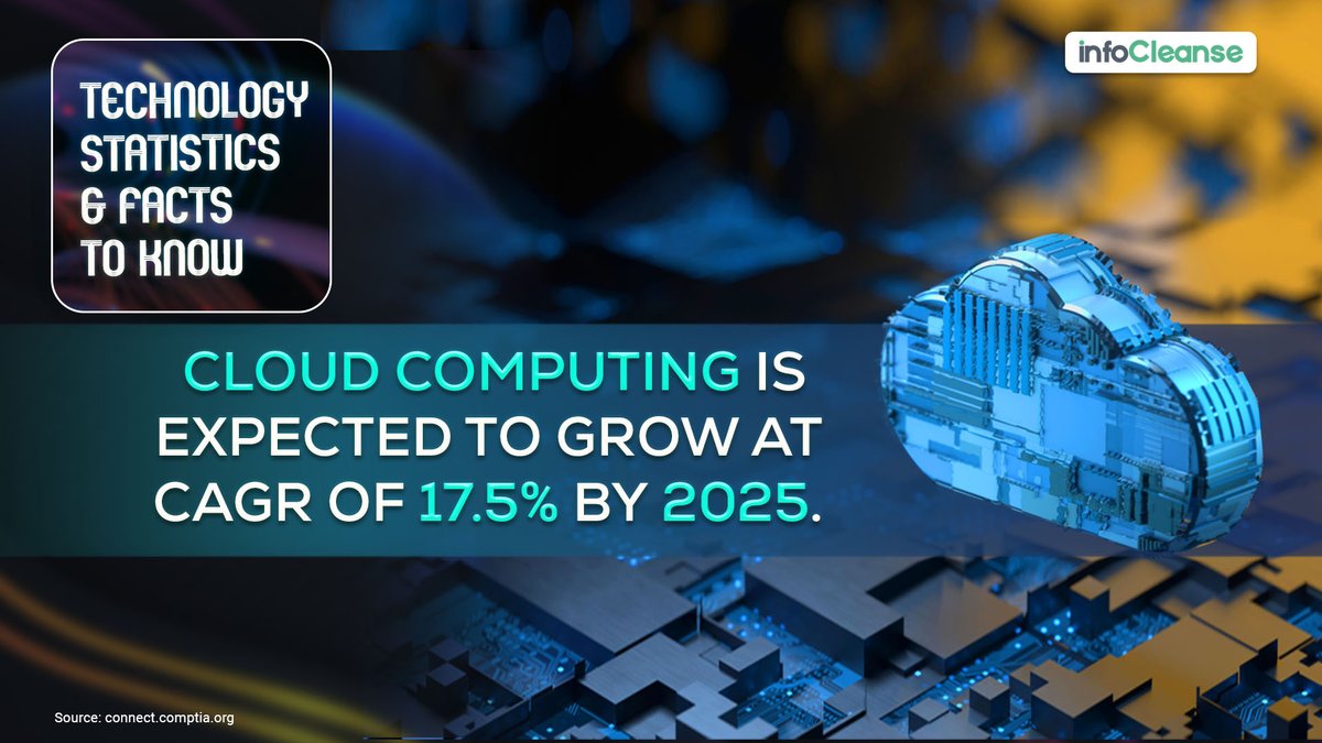InfoCleanseTeam's tweet photo. Technology Statistics &amp; Facts to Know!

#technology #technologytrends #technologystats #cloudcomputing #techindustry #statistics #infocleanse https://t.co/W1yIk0TOYT