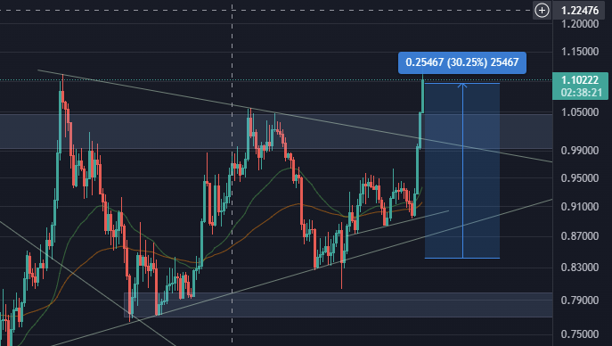 Meo Crypto tweet media