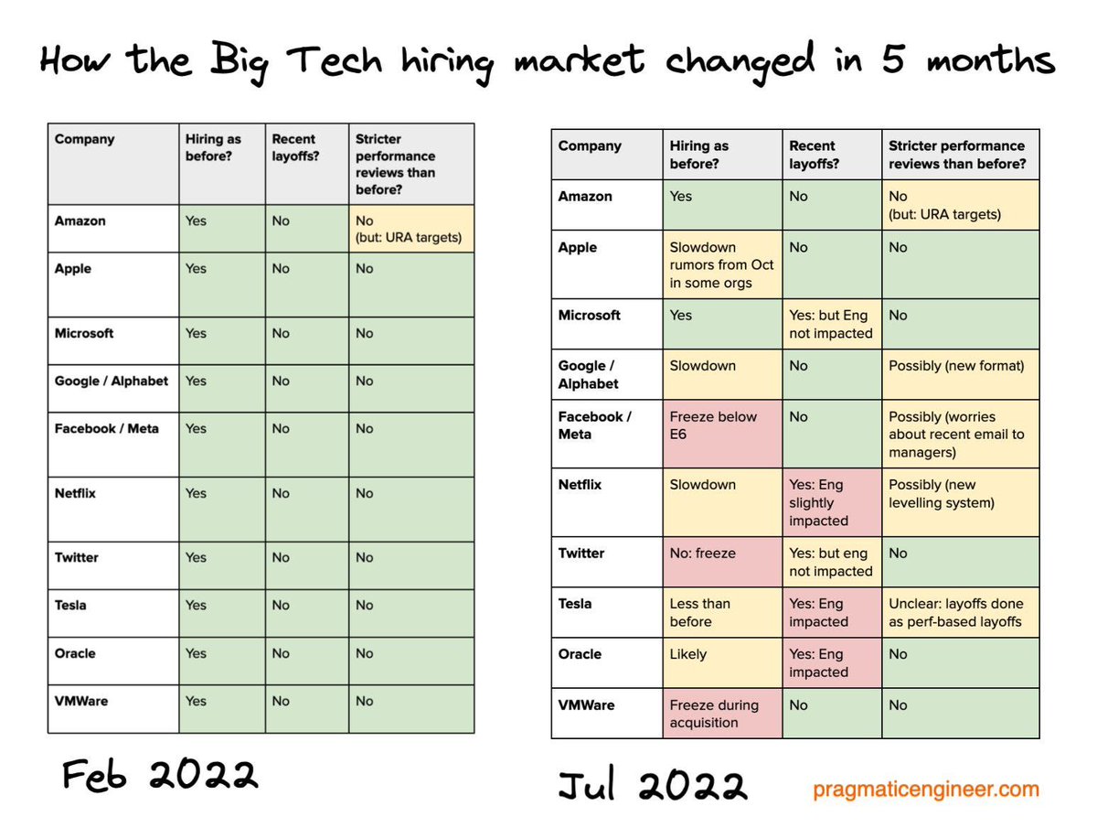 Nuovo capitolo della mia personale saga “Il tempismo che non ho mai avuto”: ho iniziato a cercare un nuovo lavoro a fine maggio.

(Dalla newsletter di <a href="/matteocellini/">Matteo Cellini 🔮🧑‍💻</a>)