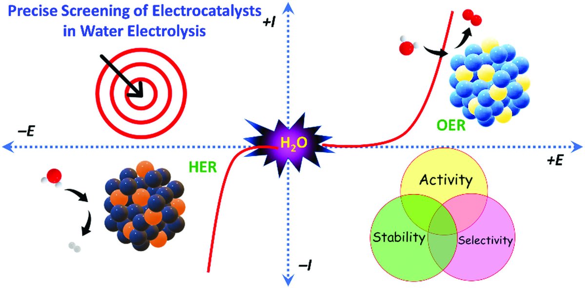 RSC Energy Journals (@rsc_energy) on Twitter photo Exhausted from using questionable practices in screening your electrocatalysts? The detailed #OpenAcess Perspective recently published in #EnergyAdvances by @Ananth1402 <a href="/suguru_noda/">Suguru Noda</a> explains the best practices to be followed. Read the paper here: doi.org/10.1039/D2YA00… Exhausted from using questionable practices in screening your electrocatalysts? The detailed #OpenAcess Perspective recently published in #EnergyAdvances by @Ananth1402 <a href="/suguru_noda/">Suguru Noda</a> explains the best practices to be followed. Read the paper here: doi.org/10.1039/D2YA00…