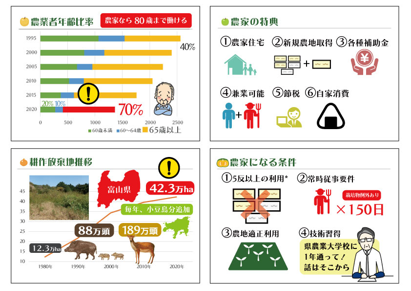 ChibanianSchool's tweet photo. ／
50歳からの兼業就農👨‍🌾
仕事をやめず数か月で農家となる
＼

首都圏サラリーマンが50代から就農をはじめ、定年後に生活を安定させることを目指す日本初の兼業農家のための学��🧑‍🎓

商材選択、マーケティング、節税、農地探索、申請、栽培など農家で収益を上げる方法を講義します😀

コメント欄で説明 https://t.co/vSZ7mxpUJ3