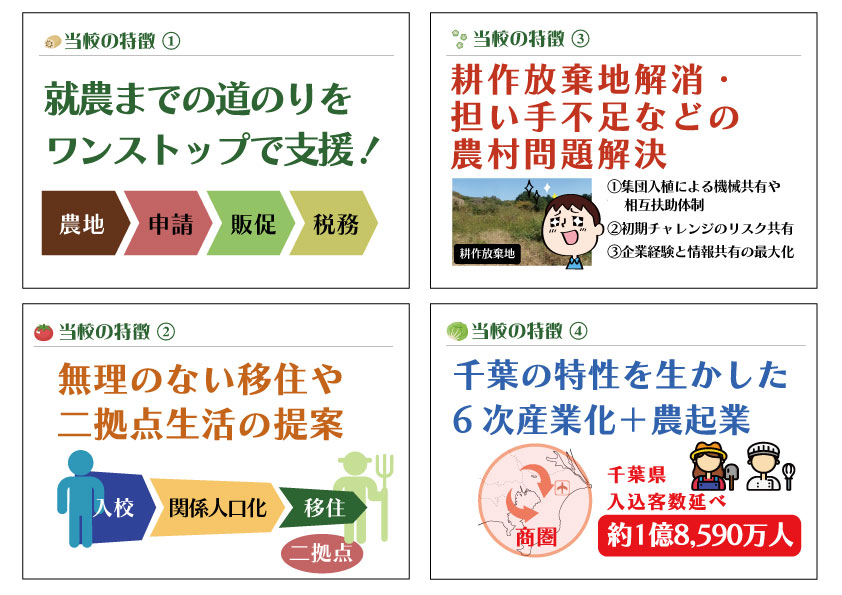 ChibanianSchool's tweet photo. ／
50歳からの兼業就農👨‍🌾
仕事をやめず数か月で農家となる
＼

首都圏サラリーマンが50代から就農をはじめ、定年後に生活を安定させることを目指す日本初の兼業農家のための学��🧑‍🎓

商材選択、マーケティング、節税、農地探索、申請、栽培など農家で収益を上げる方法を講義します😀

コメント欄で説明 https://t.co/vSZ7mxpUJ3