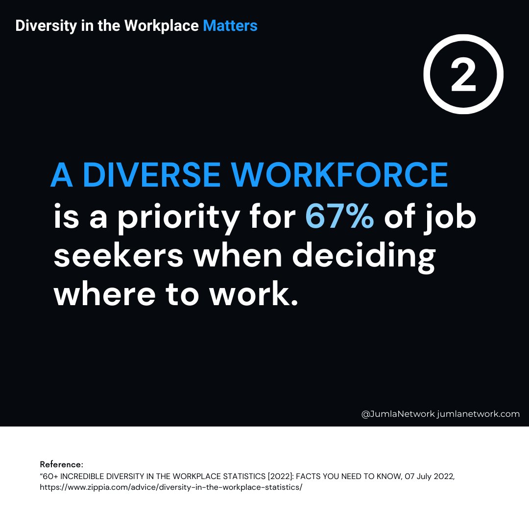 JumlaNetwork's tweet photo. Have you ever wondered why Diversity, Equity &amp; Inclusion has become so widely discussed in corporate America? Here’s 3 stats that will show you why it’s so important. What are your thoughts about Diversity in the workplace? Comment below 👇🏾 

#workplace  #diversity #culture https://t.co/wtfHilampD