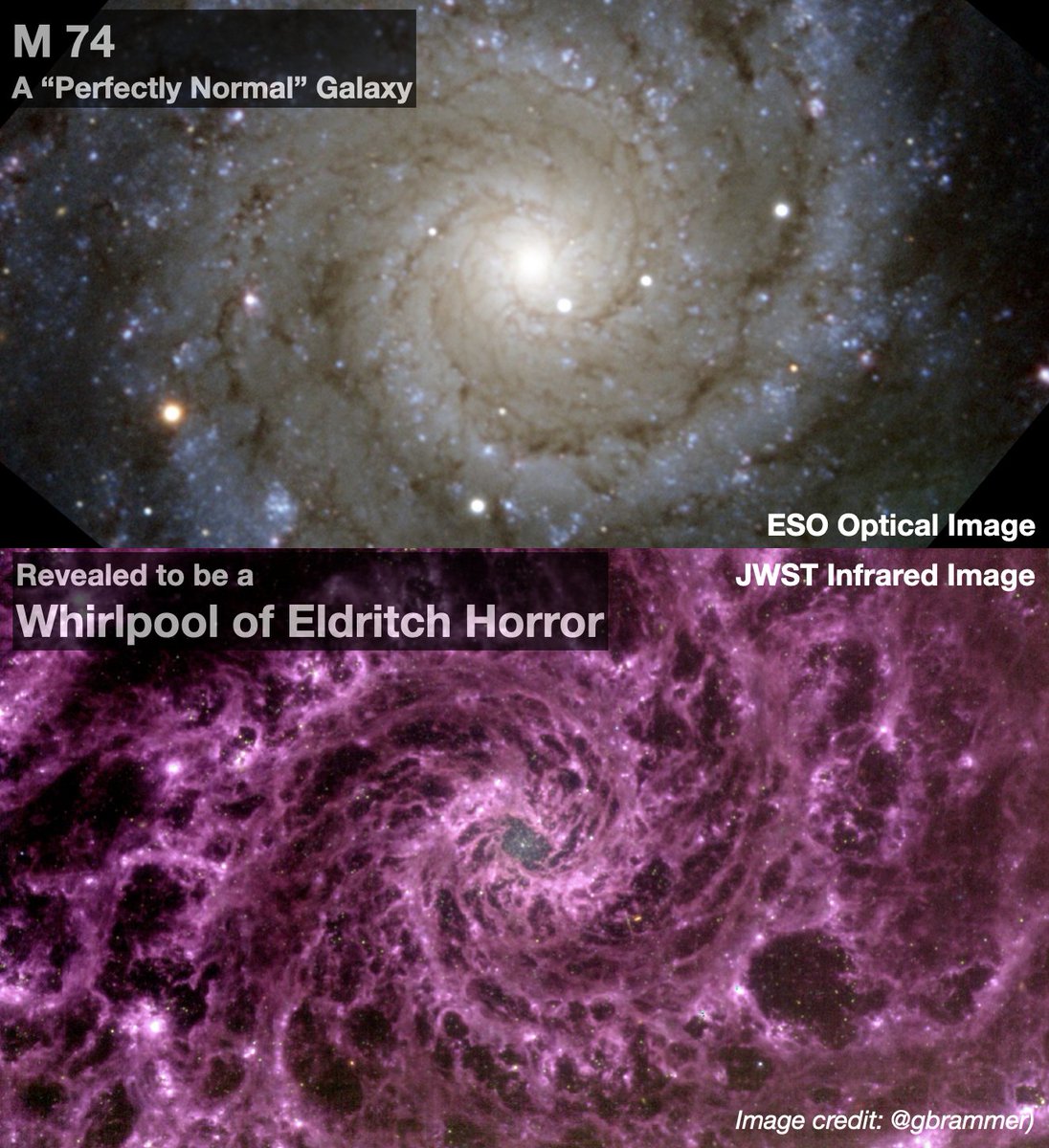 GROverboard's tweet image. TIL that when imaged by JWST, we discover that perfectly normal-looking galaxies are actually churning whirlpools of Eldritch Hell.