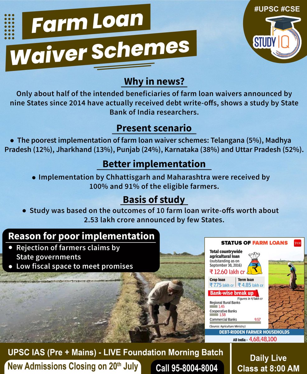 upsciq's tweet photo. #Farn Loan #Waiver #Schemes 

#farnloan #farnloanwaiver #farnloanwaiverscheme #upsc #cse #whyinnews #ias #states #loan #poor #implementation #poorimplementation #lowfiscalspace https://t.co/N4dsRTh3n4