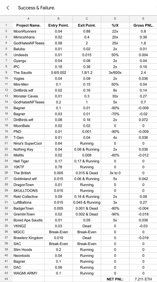 BR4ted's tweet photo. Here is a summary of all our Alphas and their performance over the last 2 weeks. The net PNL as shown is based on post royalties & OS Fees. Still waiting? βΏ-Rated is coming to Takeover! https://t.co/DzBNhVbZiY