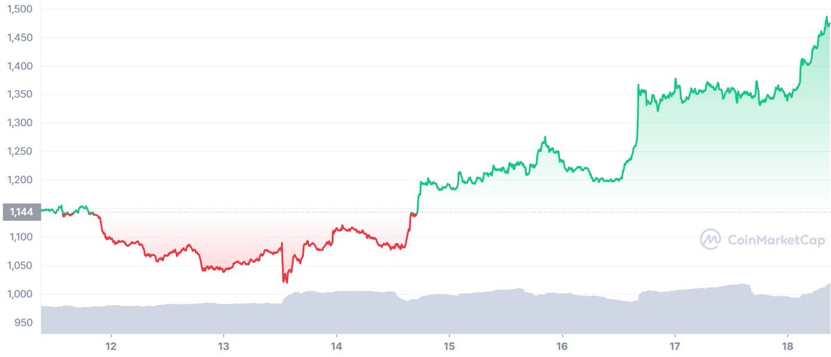 Martin Chin tweet media