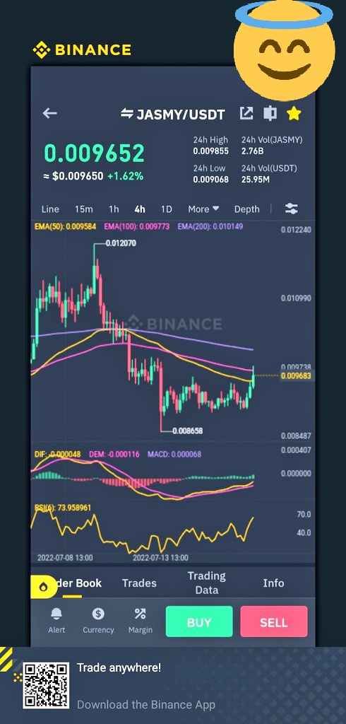 BitcoinbossBoss's tweet photo. There you have it, and I don't think it's over yet😄. Posted on https://t.co/bBUyMrF5Nw

#crypto #btcusdt #tradingview #ethereum #binance #jasmyarmy #kucoin #czbinance #cryptocurrency #NFTCommunity #Nftcollectors #jasmy #NFTteam #Nftmax #Gateio #JASMYUSDT https://t.co/XWeLtMLnVq