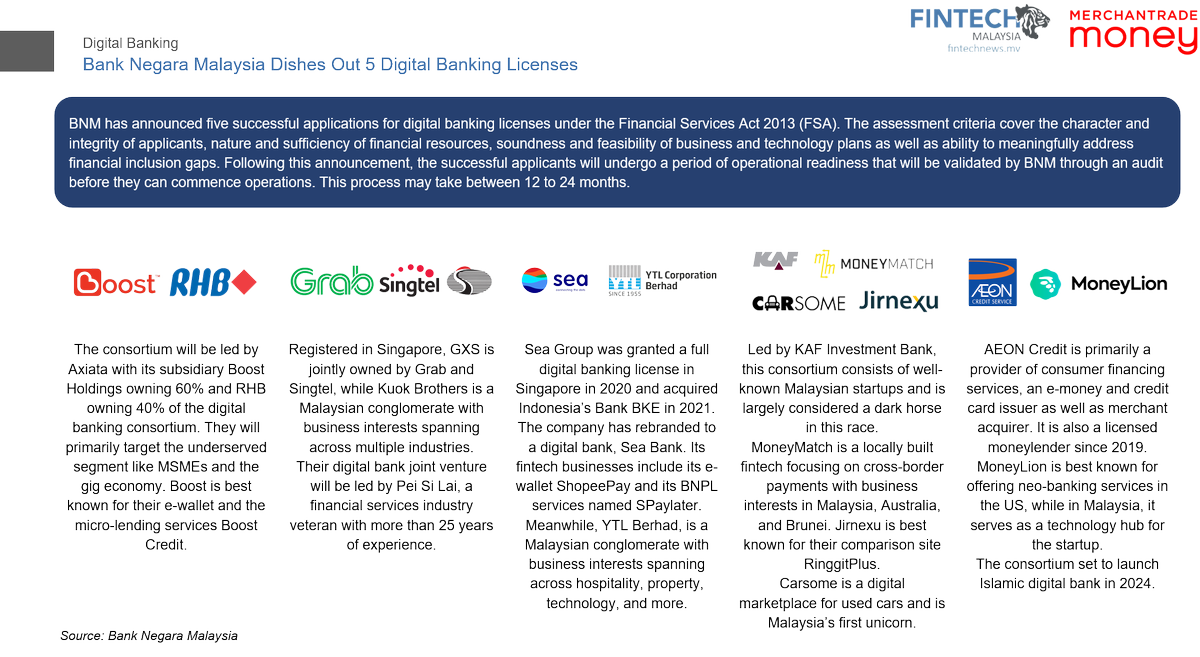 Vincent_FongKw's tweet photo. This is timely since @BNM_official just dished out the 5 digital banking licenses https://t.co/exvEd4NpVq