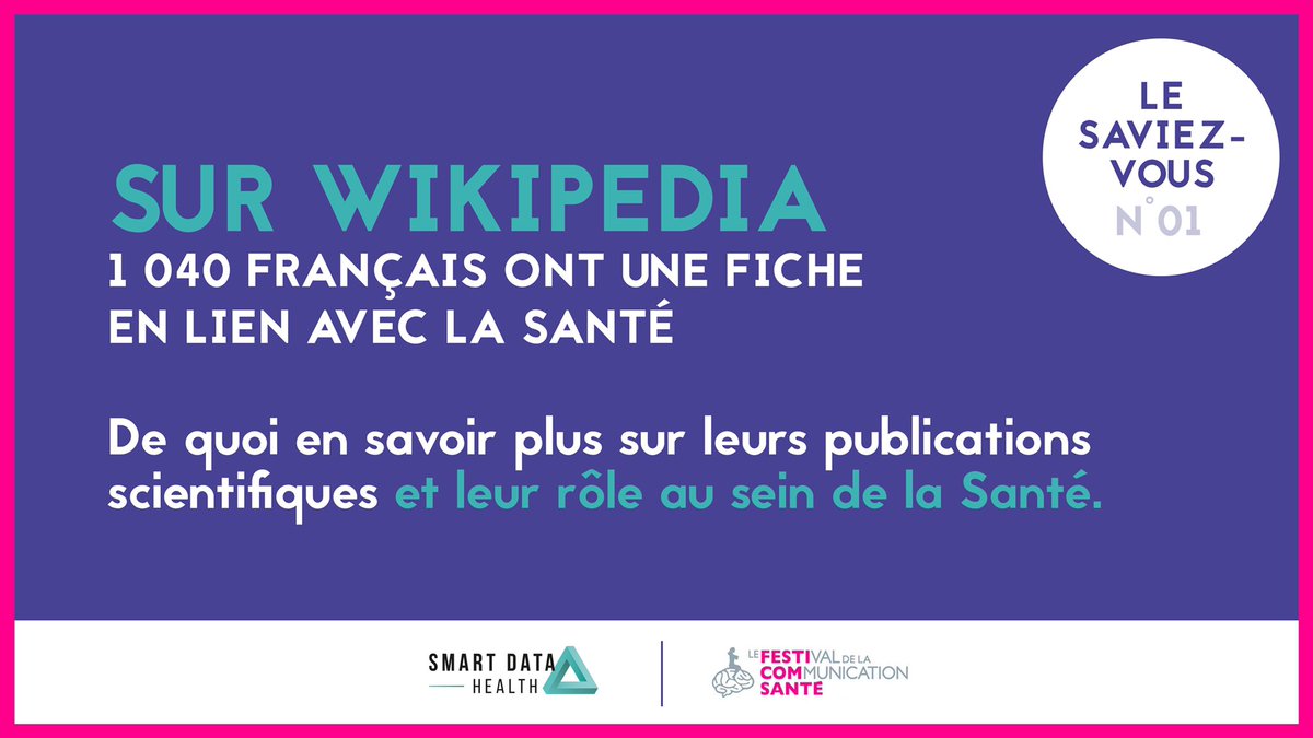 #LeSaviezVous du #festicomsante et @SmartDataHealth 🔸Sur #Wikipedia 1040 français ont une fiche en lien avec la #sante En faites vous partie ? #hcsmeufr #comsante #marcom #DataAnalytics
