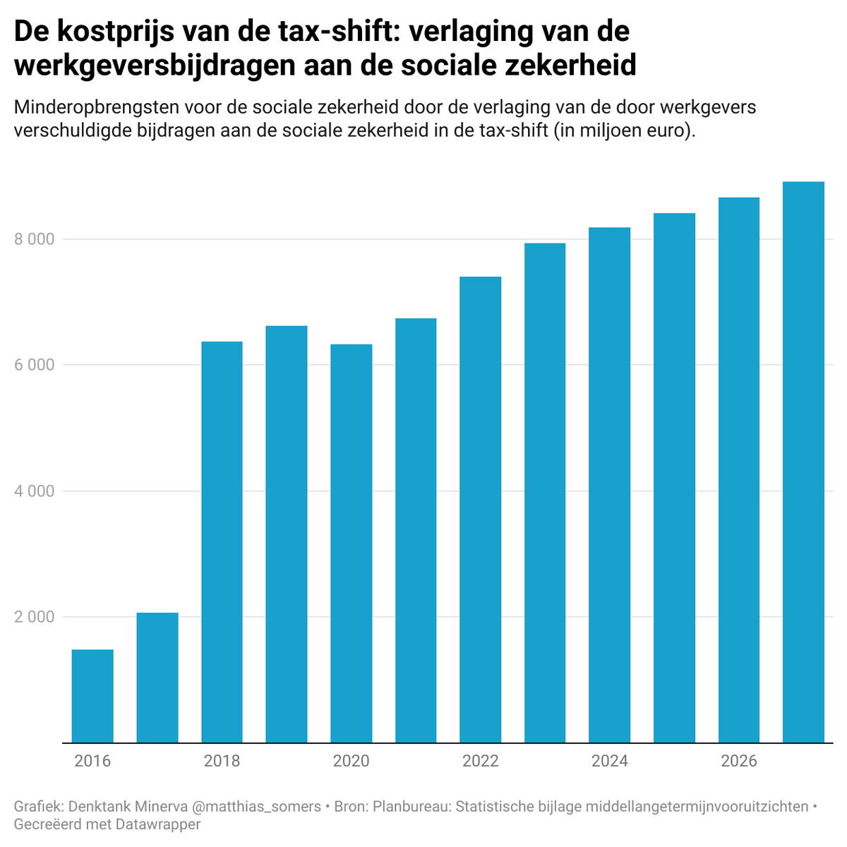 @matthias_somers tweet media