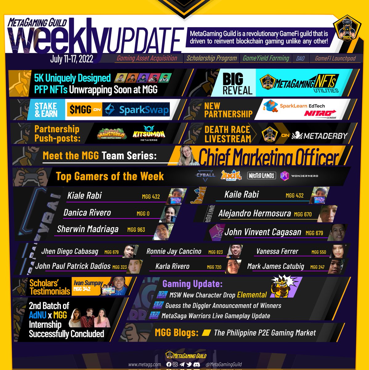 MetaGamingGuild's tweet photo. 🛠️#𝐌𝐆𝐆 𝐖𝐞𝐞𝐤𝐥𝐲 𝐔𝐩𝐝𝐚𝐭𝐞🛠️

✨Another fantastic week!🚀Here is a quick rundown of everything that happened on July 11-17, 2022💭

📔 Full Details: https://t.co/jdcBkdJV9y

🌐 Connect with us
📲 https://t.co/iPlyXwalkP

#metaverse #P2E #Play2Earn #Gaming #GameFi $GAFI https://t.co/RrXSEXCJOM