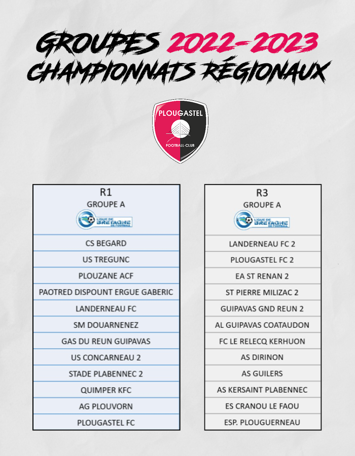 plougastelfc's tweet photo. #CHAMPIONNATSRÉGIONAUX
Voici les groupes, saison 2022-2023, pour nos équipes de #R1 et #R3💪
#FORZAPFC 🖤❤️ https://t.co/y8XkEqL4X2