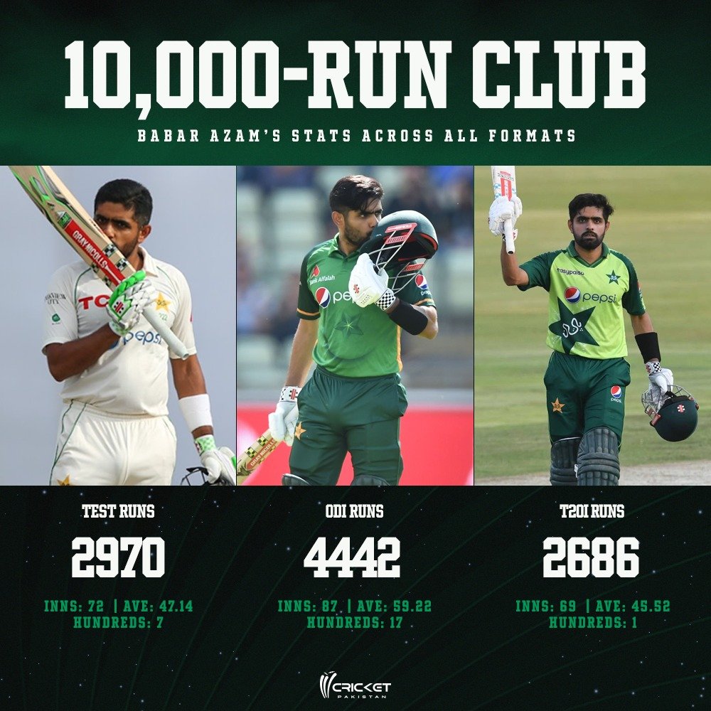 cricketpakcompk's tweet photo. Babar Azam, an all-format superstar 🔥

#SLvPAK #BabarAzam https://t.co/47hzQb2ZG0