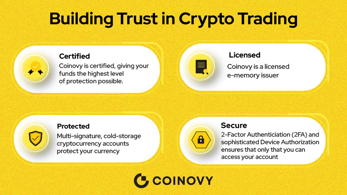 CoinovyOfficial's tweet photo. Buy, sell & trade #cryptocurrency instantly with the click of a button ✅
#Coinovy - Simple, Speed, Secure https://t.co/wMkjpH063L