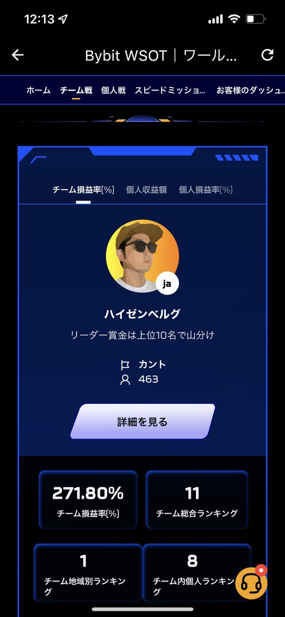 traderkanto's tweet photo. bybitトレードバトル世界大会WSOT

日本🇯🇵ランキング1位（損益率271.87%）
世界🌍ランキング11位
チーム内個人👦ランキング8位（損益率124.17%）

去年の日本2位、世界18位から躍進し、最高の成績で終えることができました。

世界���獲るまでサロンやります！

皆様本当にありがとうございました。 https://t.co/teaonzsX8p