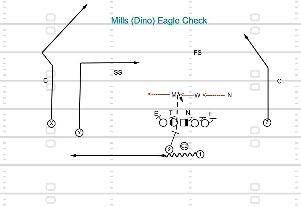 SpreadOffense's tweet image. 📝 Post-In (Pin)
#spreadoffense
