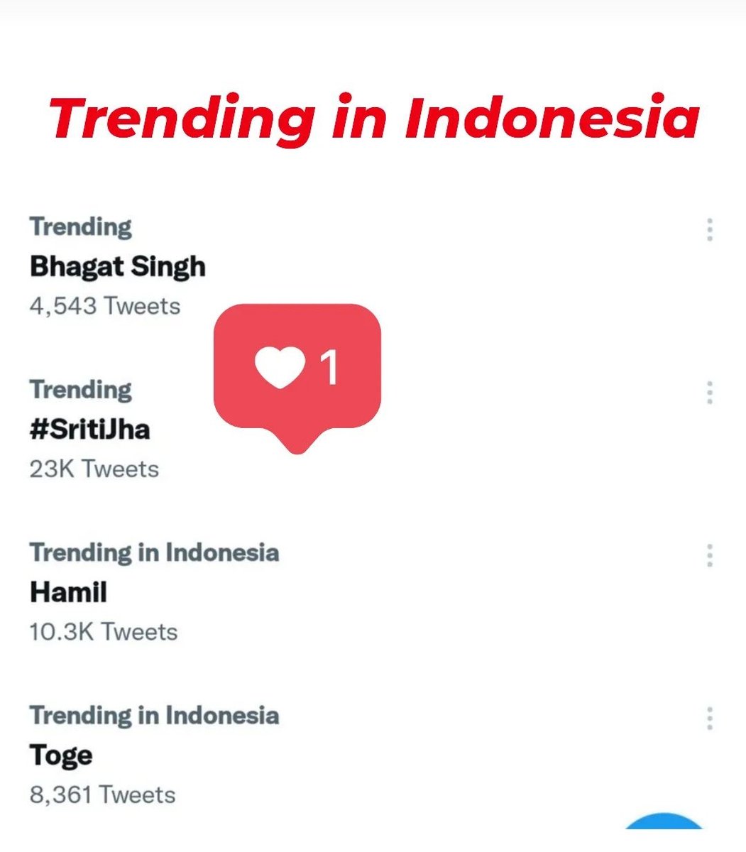 #SritiJha is trending in China, Afghanistan, Nepal, Albania, Algeria, Argentina, Armenia, Austria, Bahamas, Belgium, Bahrain, Turkey, Netherlands, Singapore&amp; many others countries❤Happy to see so much Love for <a href="/sritianne/">ً</a> 🥰

#KhatronKeKhiladi12 #KKK12 <a href="/ColorsTV/">Colors TV</a> #KhatronKeKhiladi
