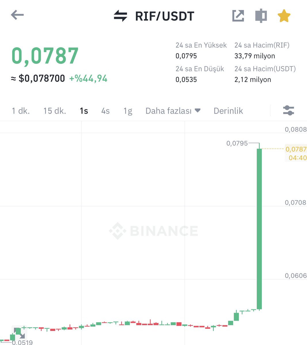 #RIF 🔥🔥🔥 %100 Nakite Döndüm 
Arkadaşlar Olaylara Bakın 💸💸💸