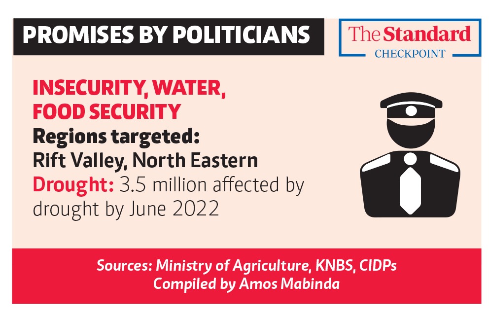 StandardKenya's tweet photo. Promises by politicians
#TheStandardCheckpoint https://t.co/yzA8rYnDMs