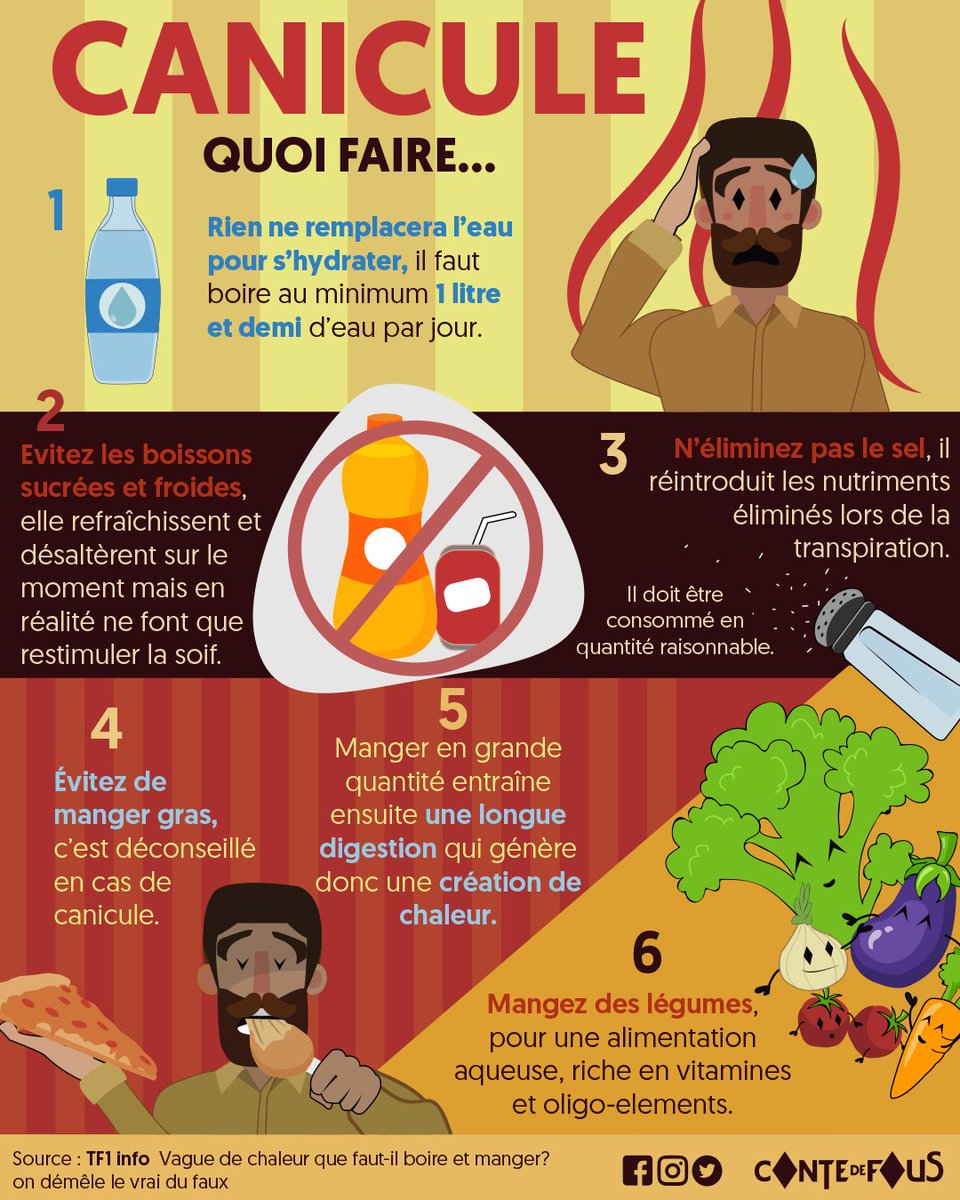 ConteDeFous's tweet photo. 🚨 Alerte canicule ☀️ quelques informations utiles...🚨

#alerte #canicule #actualités #information #illustration #infographie #chaleur #france #meteo #temperature #été #chaud https://t.co/IwX6lOK0rn