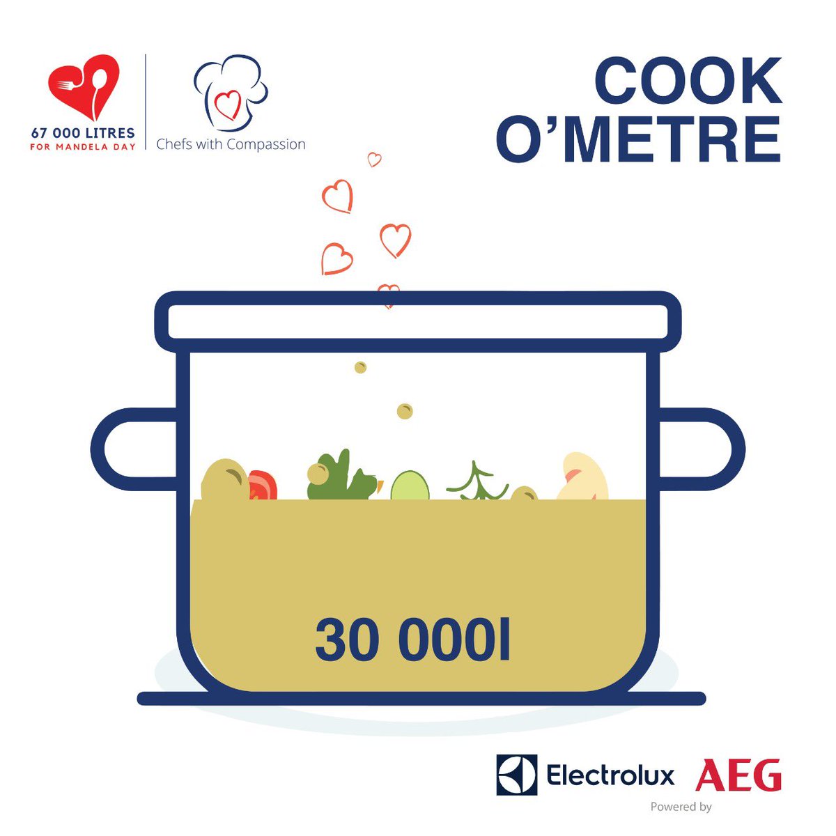 chefs_with's tweet photo. 🇿🇦🥣Organizations, schoools and cooks around the country have logged their litres!
To everyone chopping, stirring, dishing and distributing, you have lived Mandela’s legacy for more than 67 minutes.
#ChefsWithCompassion #67000litres #MandelaDay https://t.co/FZjLz8R9z3