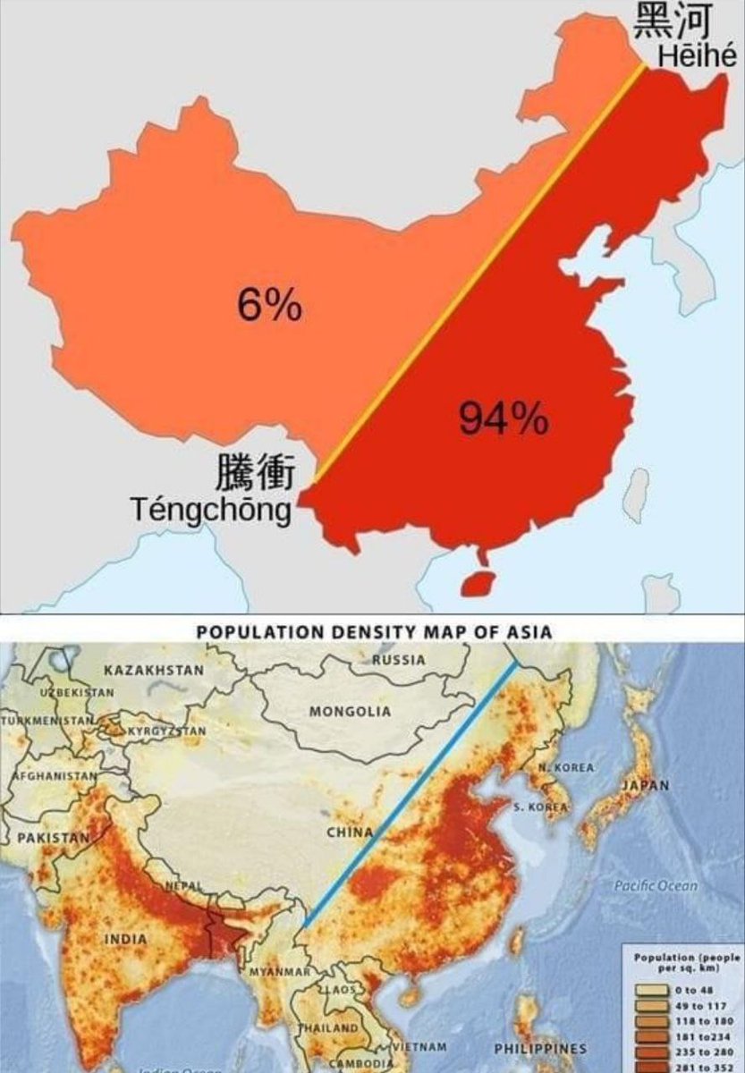 #الصين
يعيش شرق الخط 94% من سكان الصين، ويعيش غربه 6% من سكانها