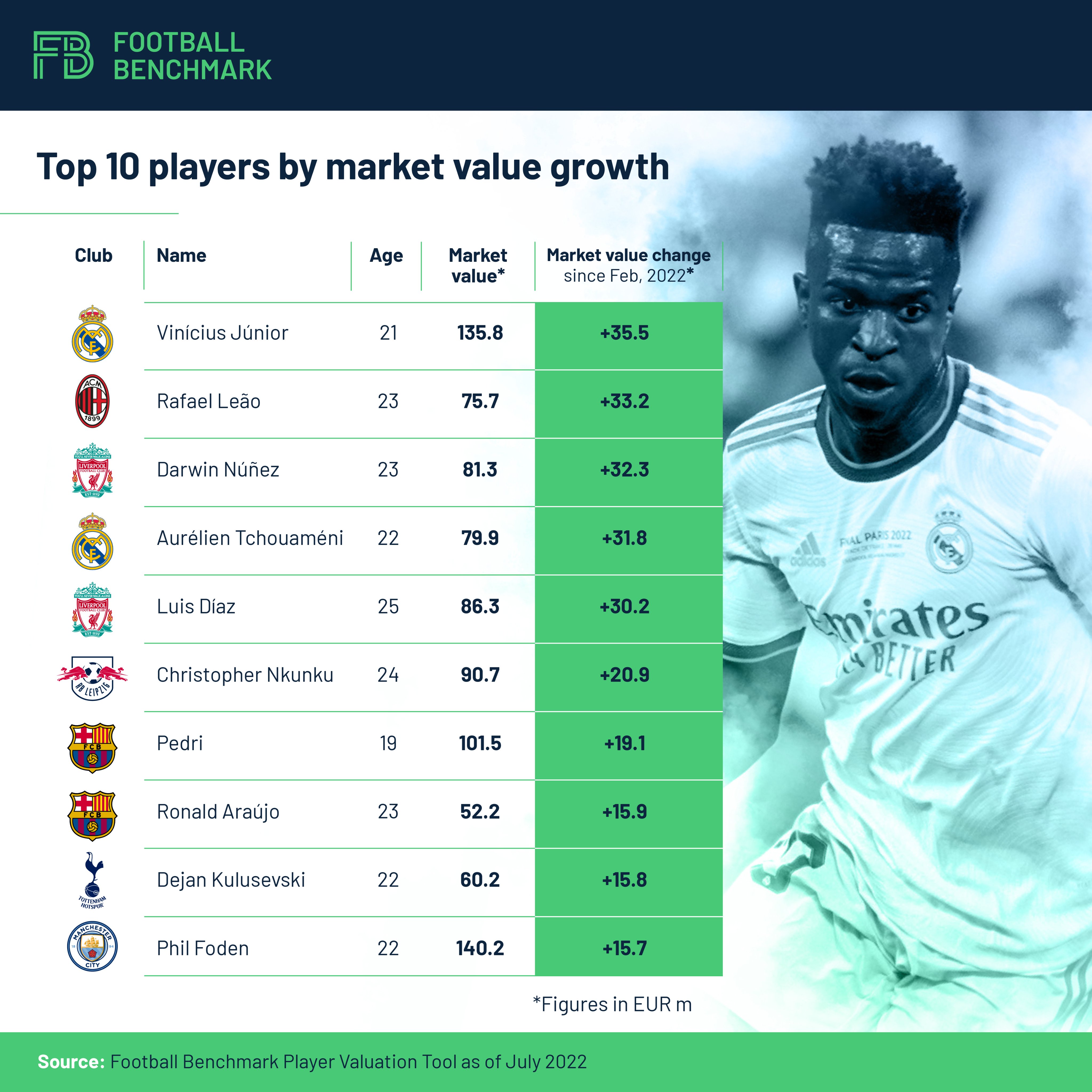 Foot Streaming Top Football Benchmark (@Football_BM) / Twitter