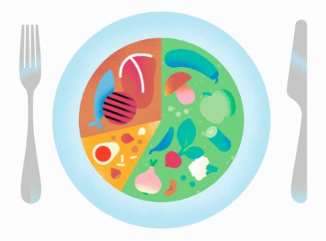 ✅Sağlıklı bir yemek nasıl olur? 🧑‍🍳🍽
%50-70 Sebze 🥬🥦🫑
%10-15 Protein 🥩🍗🍳
%20-30 Sağlıklı Yağ 🥑🫒