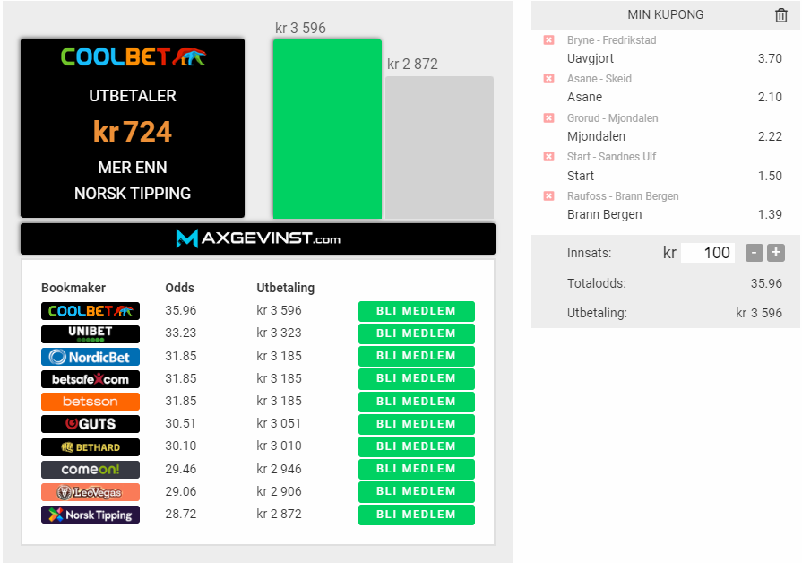 Odds_Factory's tweet image. Dere valgte denne kupongen⬇️

❤️om du vil være en av fem som får dele denne og vinner 720 bonuskroner hver seg ved full klaff.
#ESNball #2fotball