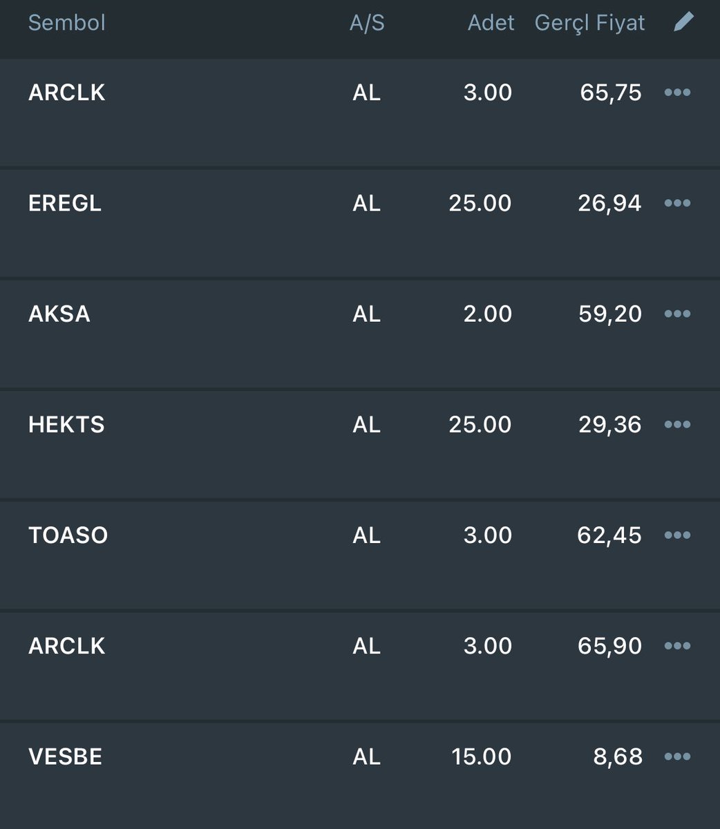18.07.2022 tarihli alımlar 
#ytd #temettu #hisse #aksa #ARCLK #eregl #FROTO #HEKTS #sasa #vesbe  #toaso #hedef2040 #emeklilik