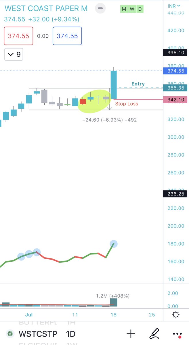 Deaffrogs's tweet photo. #westcoastpaper #VCP #Earnings #breakout  Decent QoQ growth supported by Technical VCP chart #Stage2 stock #RSline at high https://t.co/J2oScBQeKS