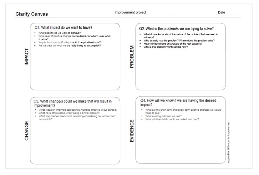 82Krisw's tweet photo. Looking forward to shifting our focus to numeracy and using one of my fav tools to kick start conversations about what we need to improve and why! #clarifyingcanvas @SimonBreakspear #continuousimprovement #teamemerton #endeavouringforexcellence https://t.co/ItW3aIlKSn