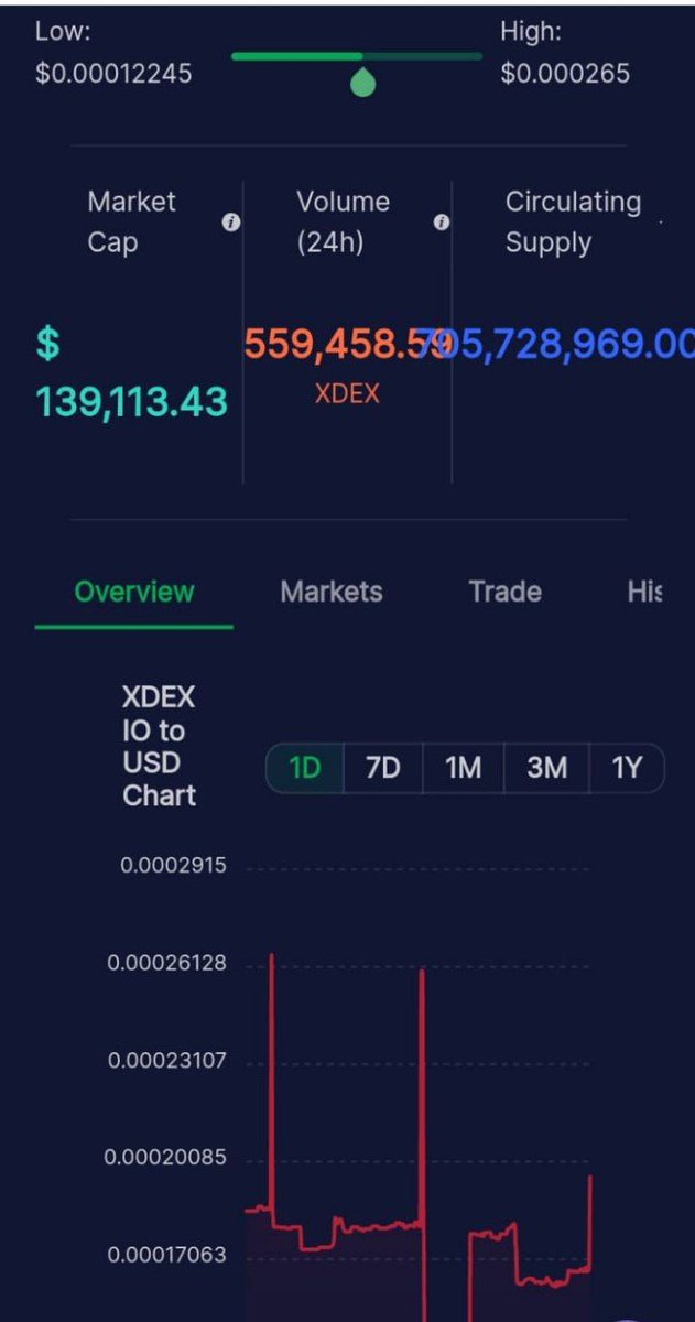 lets pump together

tomorrow time to burn

who's ready to burn ?