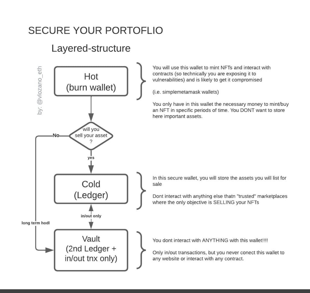 BullDuck's tweet photo. Goof afternoon Herd, sorry been a bussy morning with work and people getting scammed etc ppfff, whats one thing we can do to make sure people wont get scammed anymore? Is it education and learning them how to handle  everything? let me know in the comments !! #beabull https://t.co/PbfmfnZiUE