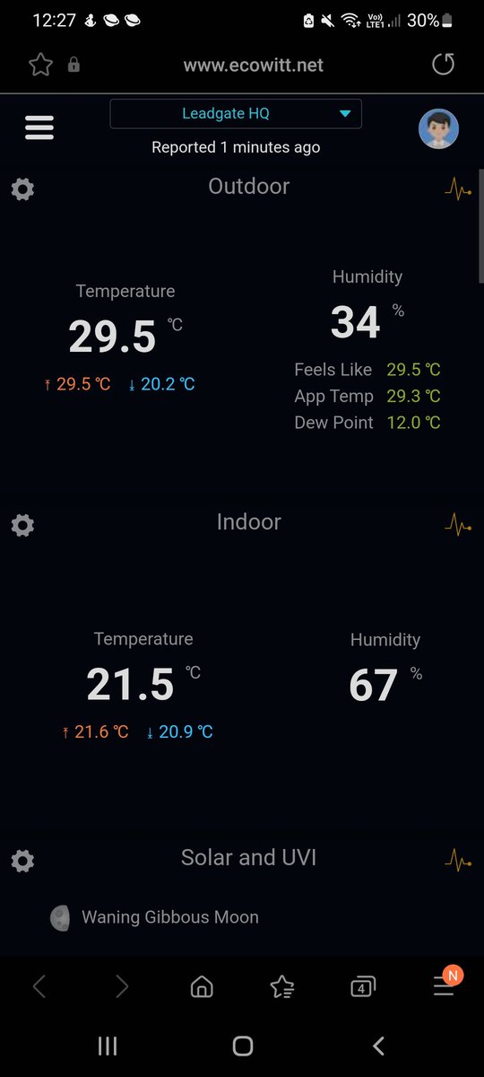 WXpollsUK's tweet photo. 29.5⁰c at 12:30pm I do think I'll reach 30⁰c today no problem https://t.co/PKgzd8zRrt