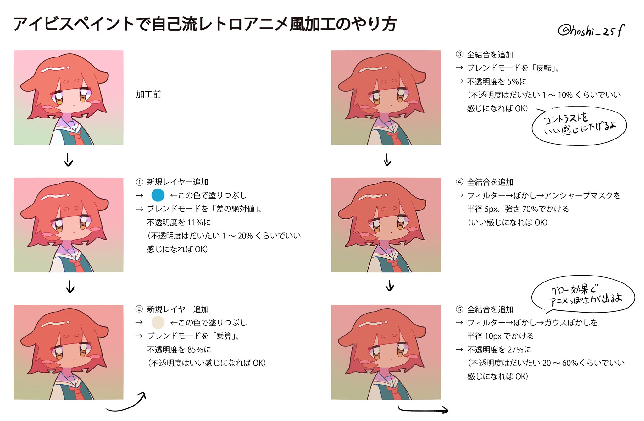 星巡 アイビスで出来るレトロアニメ風加工のやり方 自己流 メモです T Co Jj6az3b51w Twitter