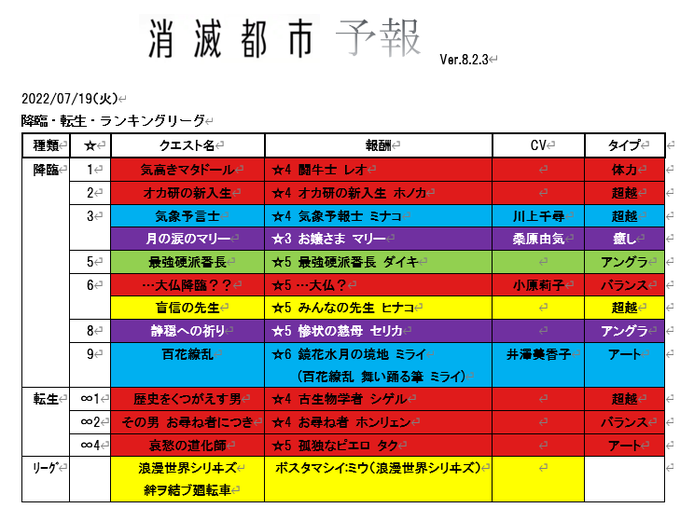 画像まとめ 消滅都市 9ページ目 アニメレーダー