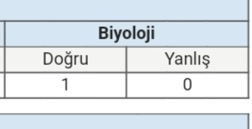 sayısalımız da %100 yani #ykssonucları