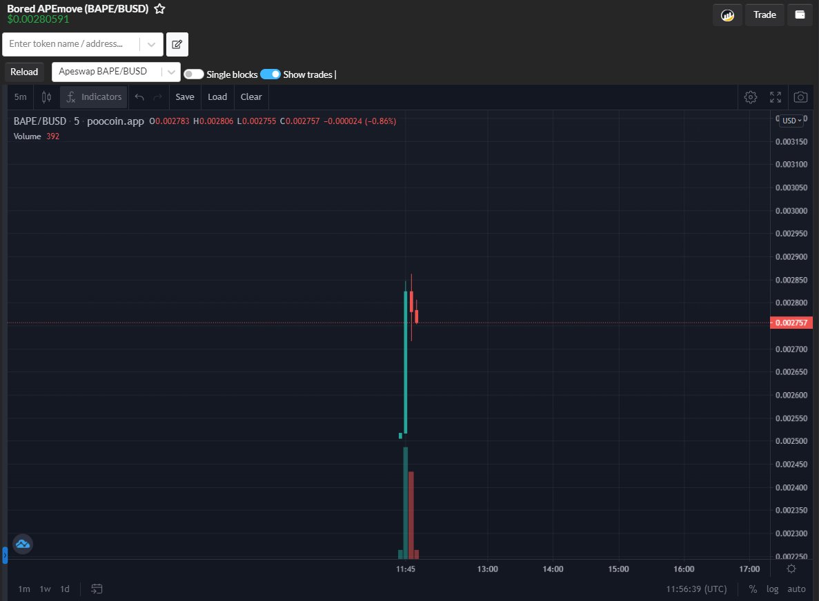 APEmoveApp's tweet photo. $BAPE token is listed on @ape_swap 🚀🚀🚀🚀

Pumping like ROCKET 😍

⬆️Buy $BAPE: https://t.co/tY2gBr5svj -> paste $BAPE contract: 0x70e48eb0881a8c56baad37eb4491ea85eb47b4b2

Chart #BAPE: https://t.co/HEooNHV7il

#APEmove #APE #IDO https://t.co/1q32RQ5qNK