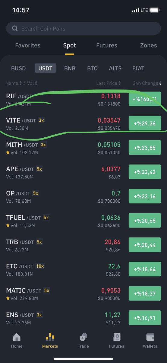 #vite🔥🔥🚀 oyunun kurallarını çok iyi biliyoruz merak etmeyin,bu kurallara göre oynamaya da devam edeceğiz,onlar bir şeyin farkında değiller,yine en yükselenlerdeyiz. Sıradaki hangisi? #btc #bitcoin #bnb #binance #doge #shib #mith #rif #vgx #solana #avax #ens #op #etc #ETH