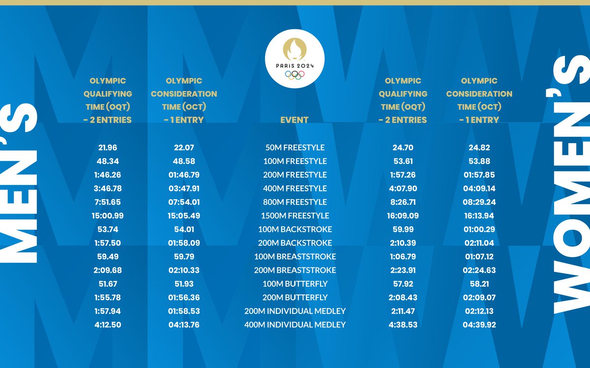 World Aquatics tweet media