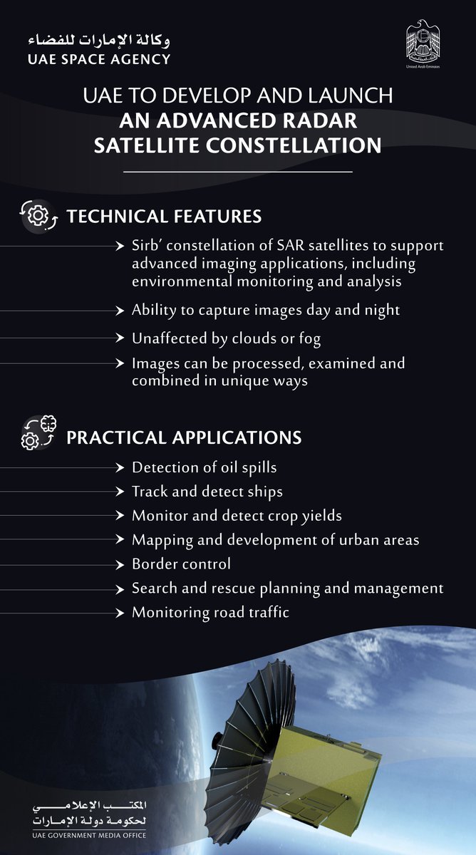 marciocostammsc's tweet photo. [1/2] A new #SAR constellation. 
UAE announced that National Space Fund (NSF) will invest AED3 billion in supporting the growth of the UAE’s space sector. The first satellite of the SAR constellation #SIRB, Arabic term for a flock of birds, is scheduled to be launched from 2024. https://t.co/EMjzR846aJ