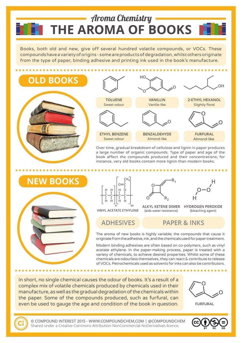 nanoprofe's tweet photo. Ah, el olor de los libros en la biblioteca... https://t.co/zZpJEvq0TI