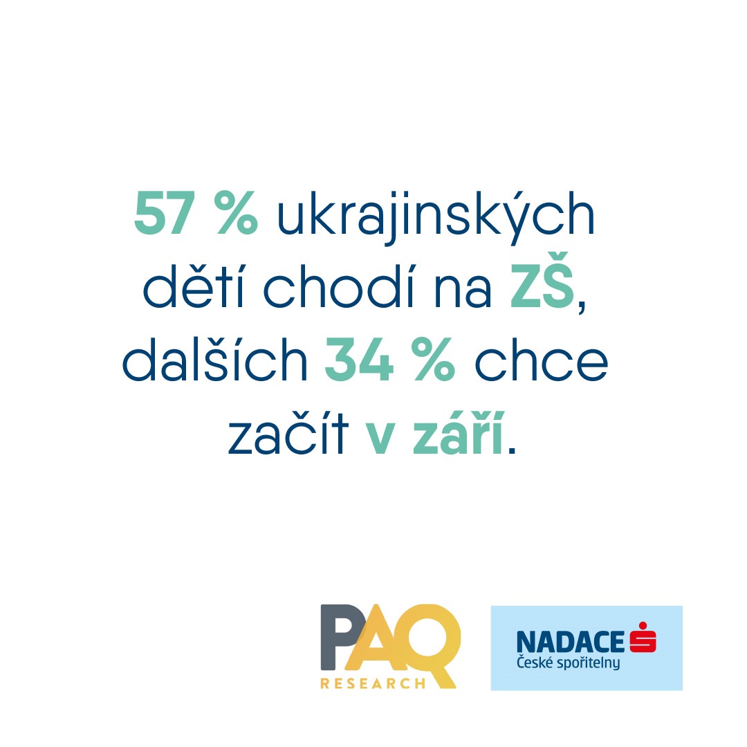 Nadace České spořitelny (@nadacecs) on Twitter photo Co nejvíc trápí ukrajinské školáky a jejich rodiče?
Seznamte se s výsledky výzkumu od <a href="/paq_research/">PAQ Research</a>, <a href="/dan_prokop/">Daniel Prokop</a>, <a href="/KarelGargulak/">Karel Gargulák</a> a dalších, který jsme podpořili. Více na webu 👉1url.cz/yrwdl
#nadacecspodporuje #vyzkum #vzdělávání #ukrajina Co nejvíc trápí ukrajinské školáky a jejich rodiče?
Seznamte se s výsledky výzkumu od <a href="/paq_research/">PAQ Research</a>, <a href="/dan_prokop/">Daniel Prokop</a>, <a href="/KarelGargulak/">Karel Gargulák</a> a dalších, který jsme podpořili. Více na webu 👉1url.cz/yrwdl
#nadacecspodporuje #vyzkum #vzdělávání #ukrajina