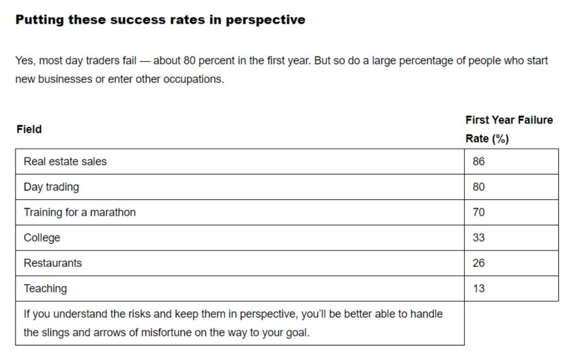 Most investors are always looking for the next, big trade.

They’re charting,  analyzing financial statements from who knows when, and placing more call orders than a Chinese restaurant in the middle of Brooklyn.

And 80-99% of these people fail.